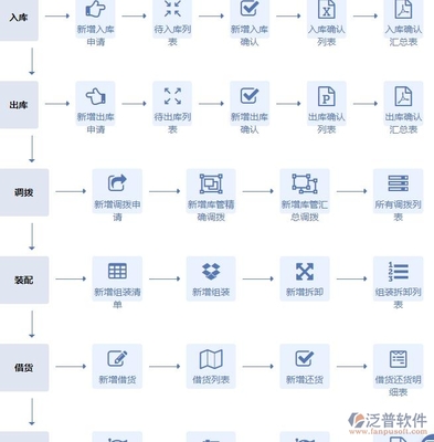 便宜又好用 如何選擇適合中小企業(yè)的進(jìn)銷存軟件及計算機軟件開發(fā)建議