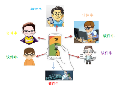 為何中國電子工程師的職業(yè)發(fā)展路徑面臨挑戰(zhàn)，而軟件工程師方向則更具吸引力？