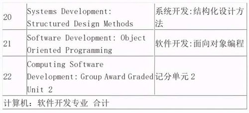 2021年電子科技大學(xué)3+2留學(xué)項(xiàng)目計(jì)算機(jī)軟件開(kāi)發(fā)專(zhuān)業(yè)介紹