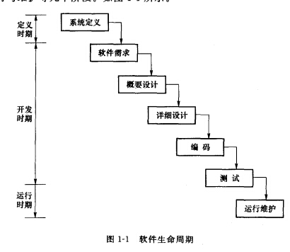 軟件生命周期 從靈感到演化的數(shù)字之旅